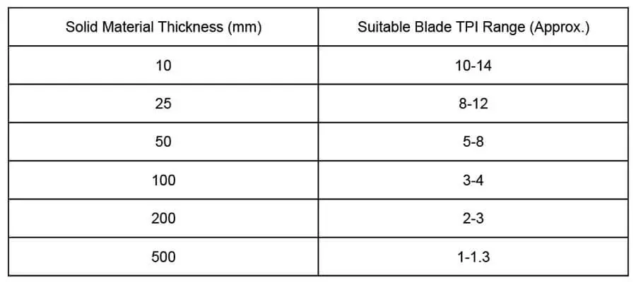 How to Choose a Metal Cutting Bandsaw Blade