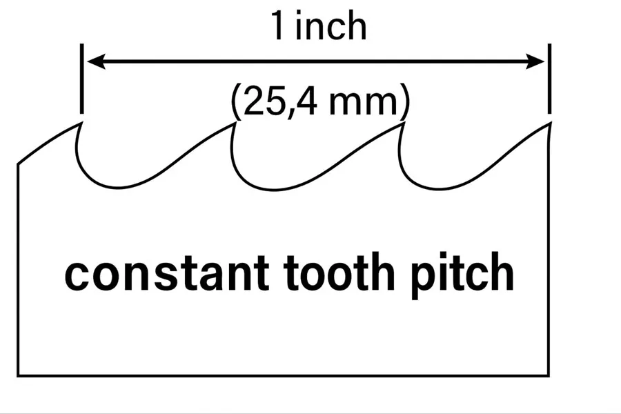 Line diagram showing constant tooth pitch for a band saw blade