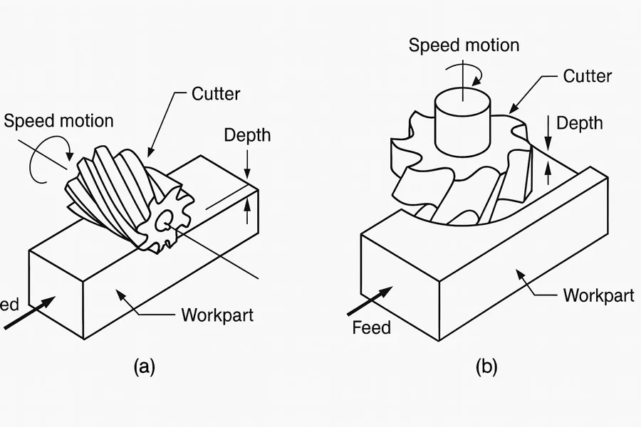 Line diagram shows vertical and horizontal slab milling operations